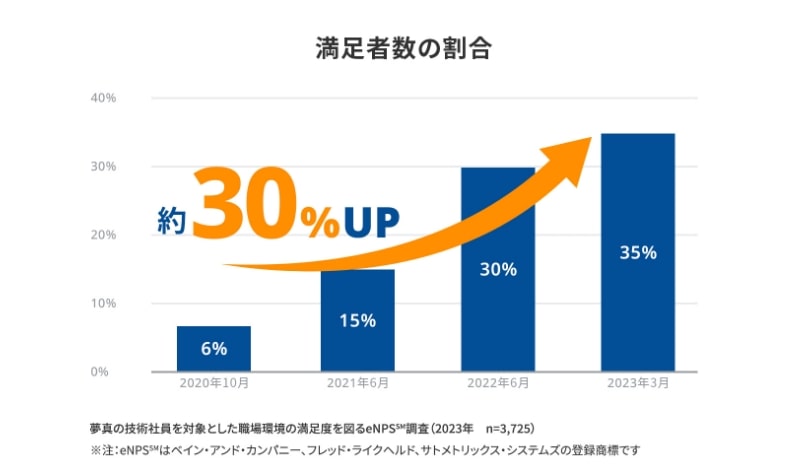 ケーススタディ建設領域