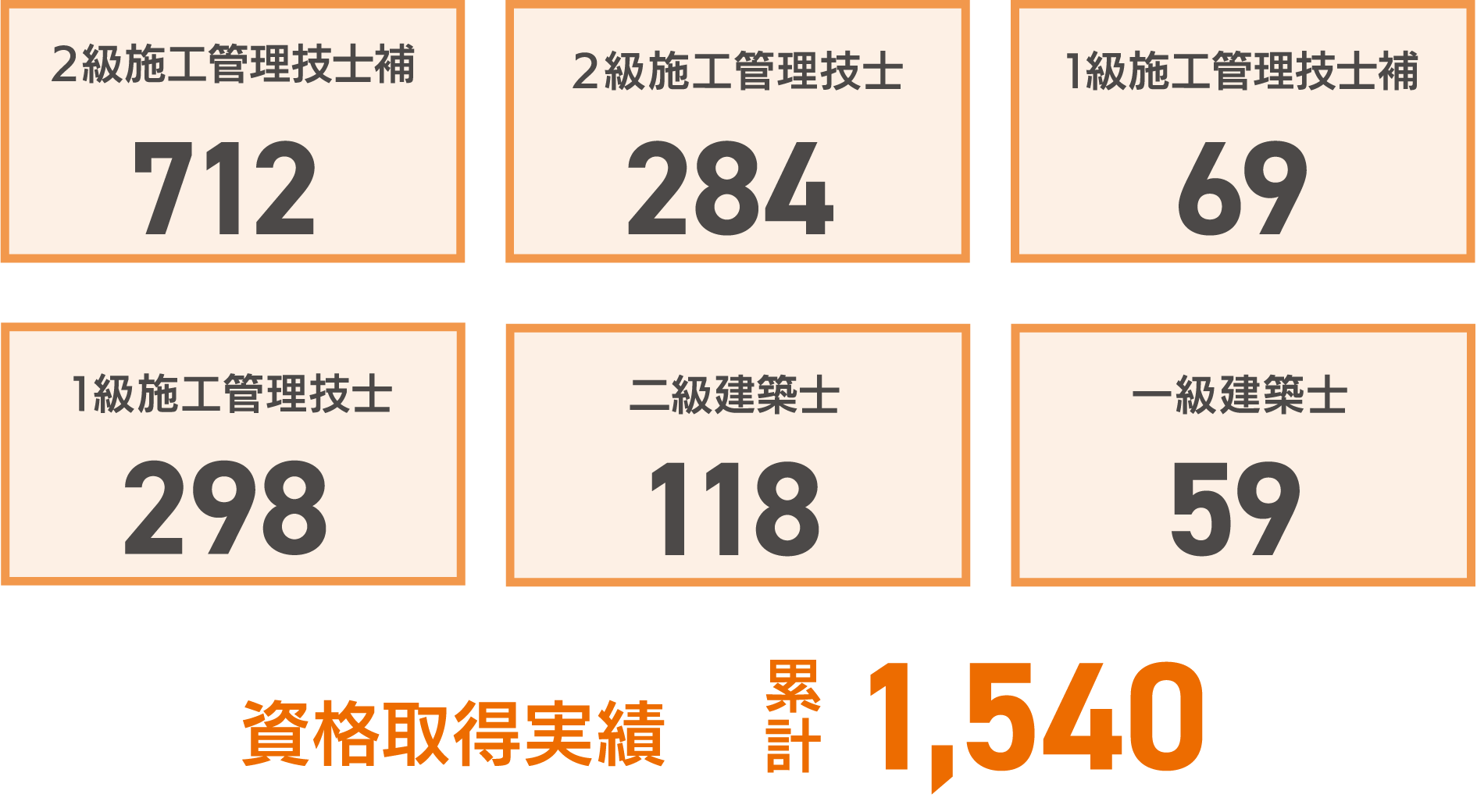 資格取得数
